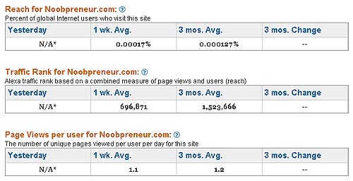 Alexa traffic on May 02, 2008