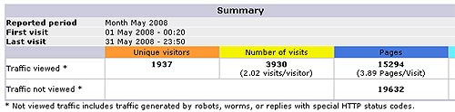 Noobpreneur.com Awstats May 2008