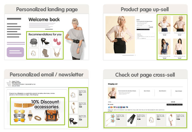 Strands Recommender converts more in online retailing Strands Recommender in Online Retail