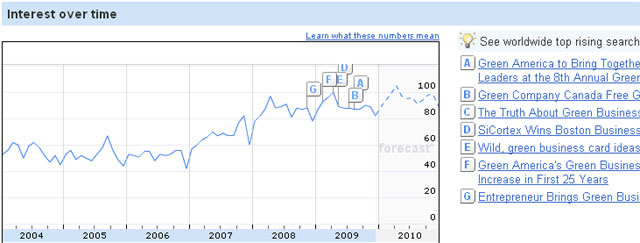 Green business trend