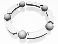 Internet business life cycle business life cycle