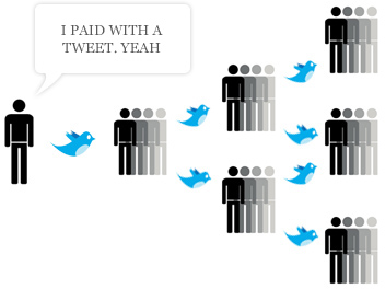 PWAT Chart PWAT Twitter buzz concept
