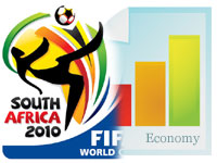 World Cup Economy the economy of world cup