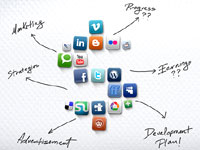 Social media spamming social media marketing