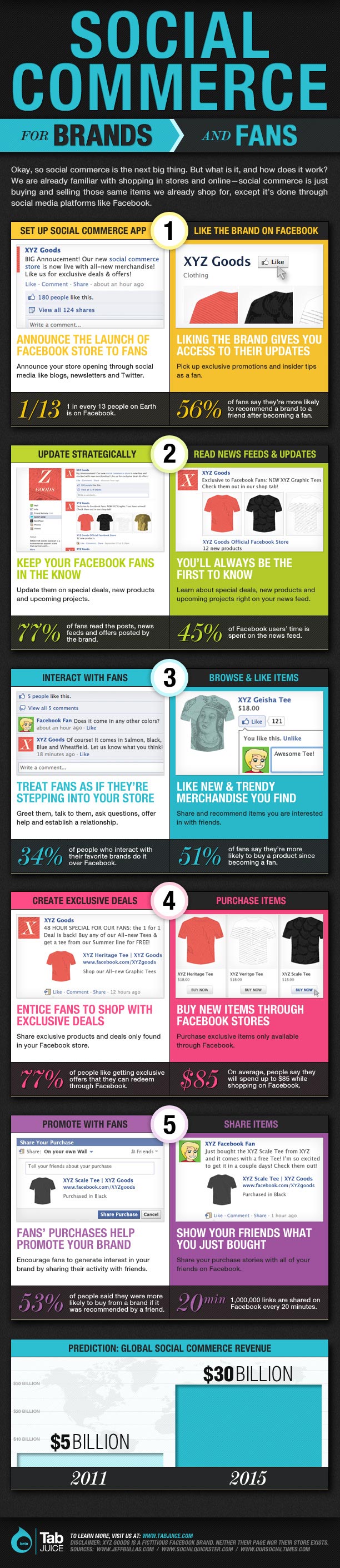 Social commerce infographic what is social commerce