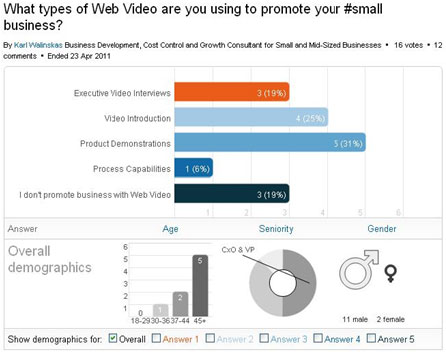 Karl Walinskas LinkedIn Survey linkedin survey results