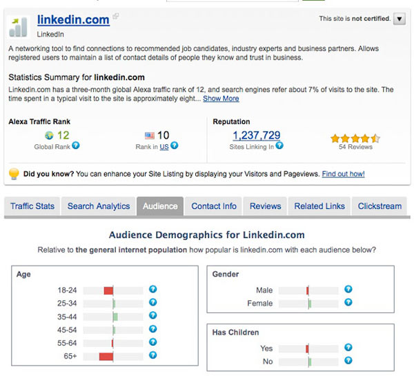 Alexa reports on LinkedIn linkedin alexa report