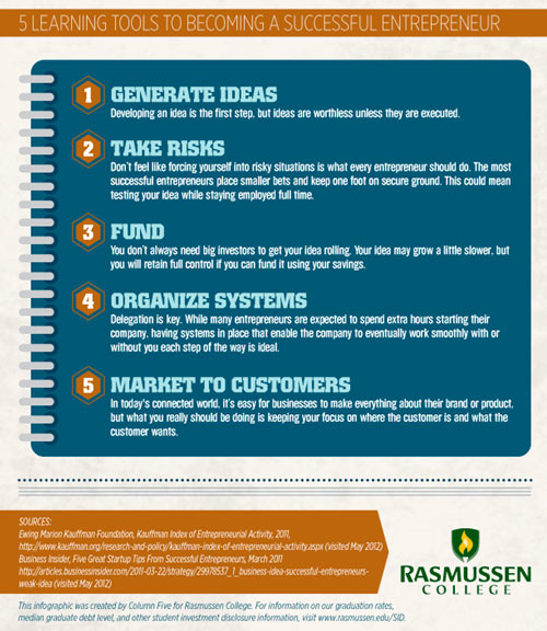 Learning tools for becoming a successful entrepreneur entrepreneurship learning tools
