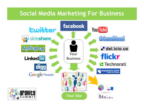 Small business marketing strategy for 2013 2013 marketing strategy