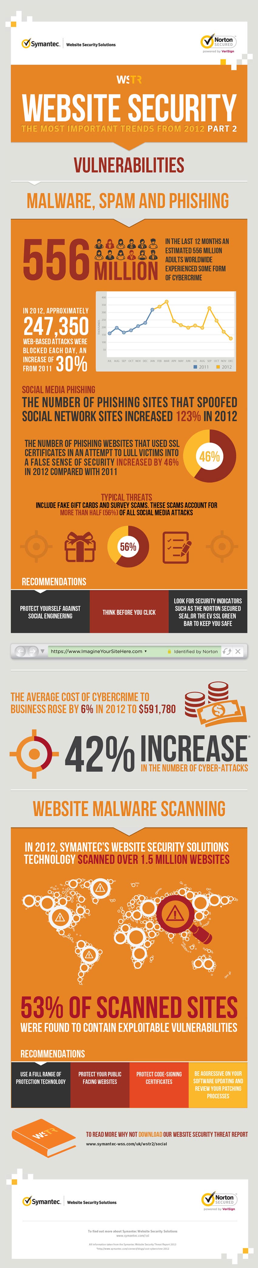 website security infographic