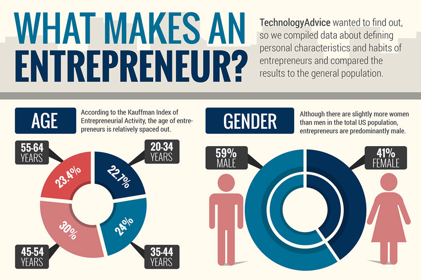 entrepreneur resources