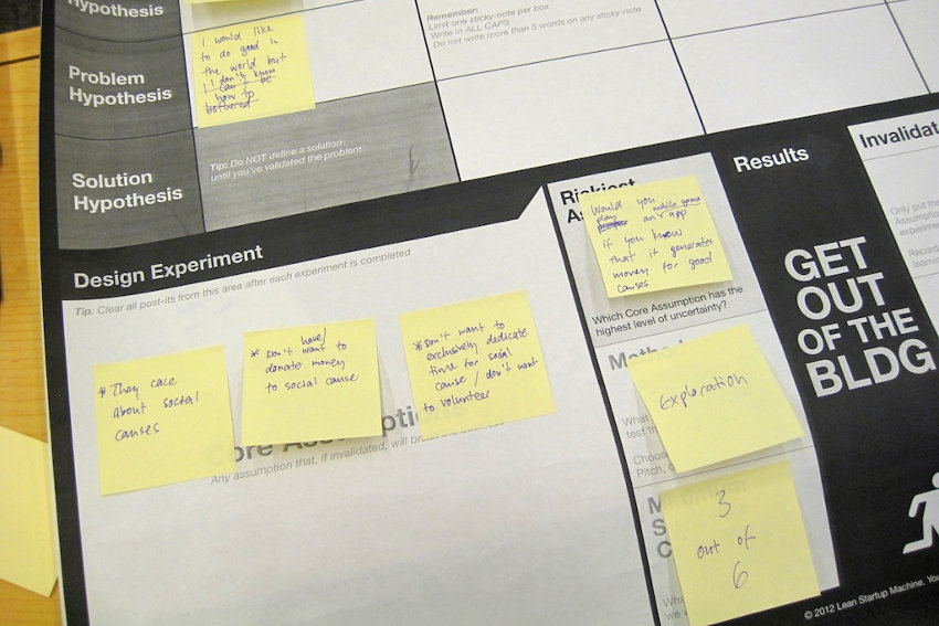 Startup idea validation board