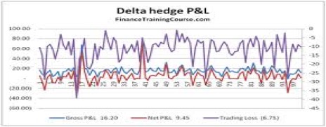 Option trading class symbol