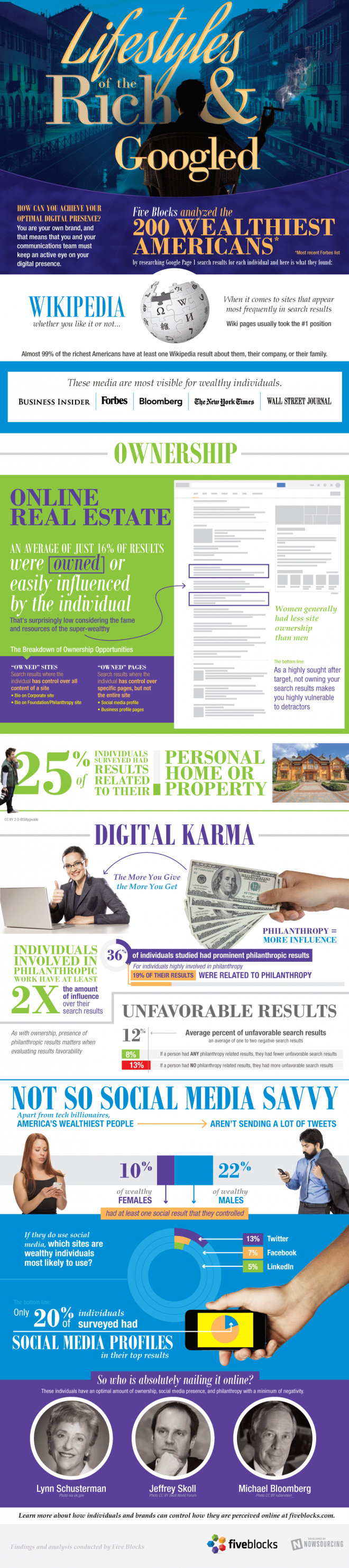 Lifestyles of the rich and googled - infographic by FiveBlocks