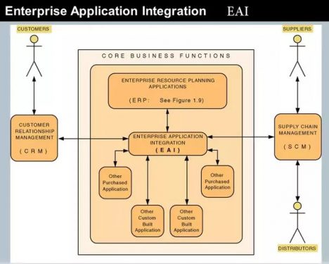 essays on soa and eai The final article in the industrial soa series takes a look at the relationship between soa and cloud computing, and offers insight into how soa principles and help to insure the long-term success and business value of the migration to the cloud. essays on soa and eai The final article in the industrial soa series takes a look at the relationship between soa and cloud computing, and offers insight into how soa principles and help to insure the long-term success and business value of the migration to the cloud.