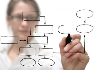Why Marketing Project Managers Should Invest in Design