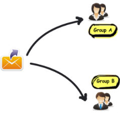 How A/B Testing Can Help Your Business