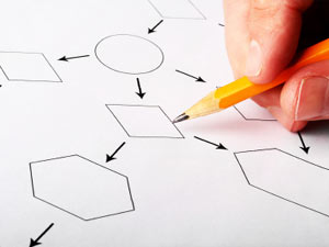 What are Main Advantages of Contemporary Workflow Management?