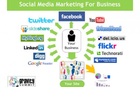 How to Bring Your A-Game in 2013 and Effectively Market Your Small Business
