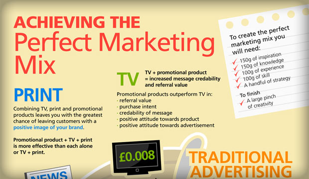 The Perfect Marketing Mix (Infographic)