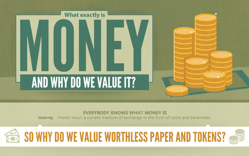 Value papers. Инфографика деньги. What is money. What is the value of money?. What exactly.