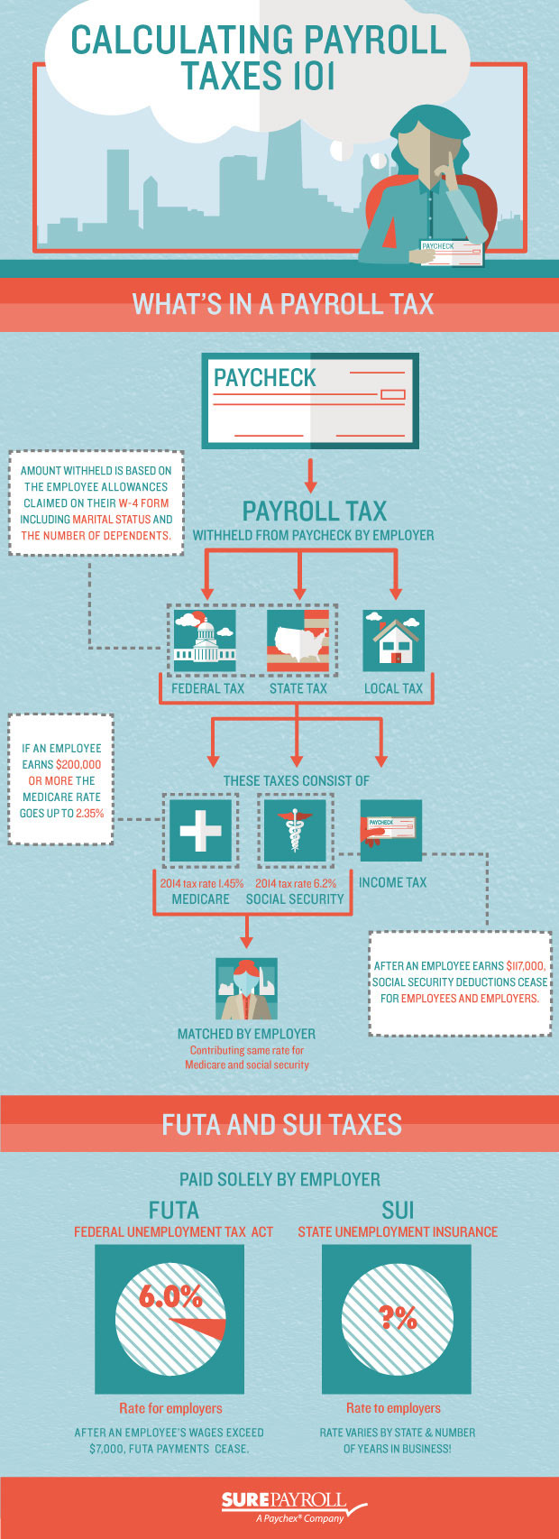 paycheck taxes calculator 2015