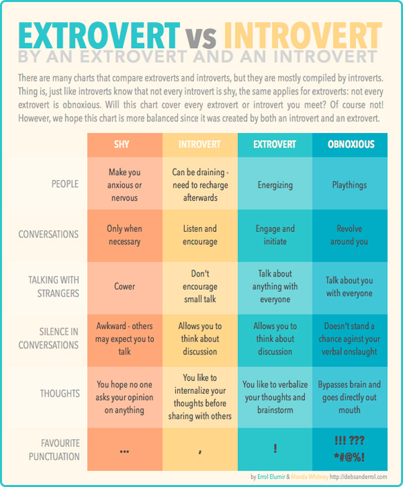 using the big five to start your entrepreneurial project big 5 personality traits chart