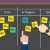 Project Management: The Perks of Working in an Agile Shop