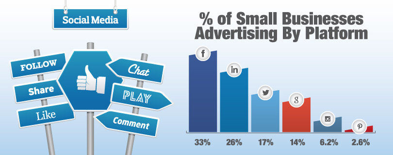 social media as an advertising medium social media as an advertising medium