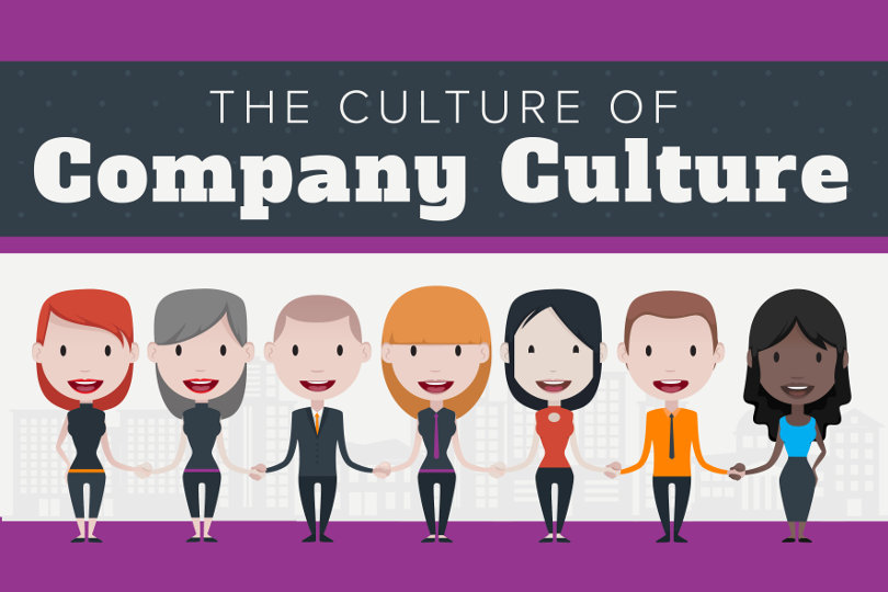 Company Culture Matters More Than you Think (Infographic)