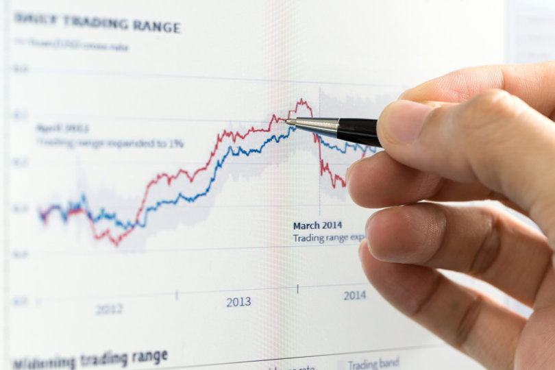 Análisis de negociación de CFD