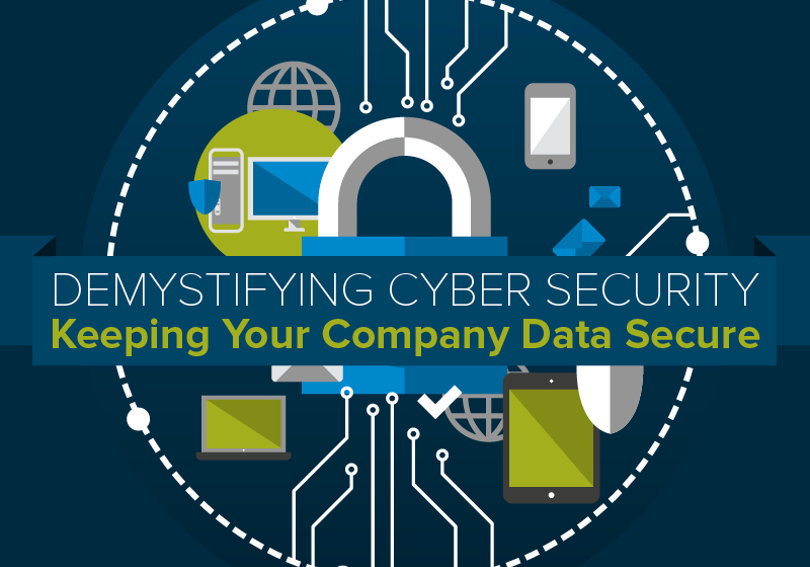 Businesses are Not Ready for Cyber Attacks: Surveys Revealed (Infographic)