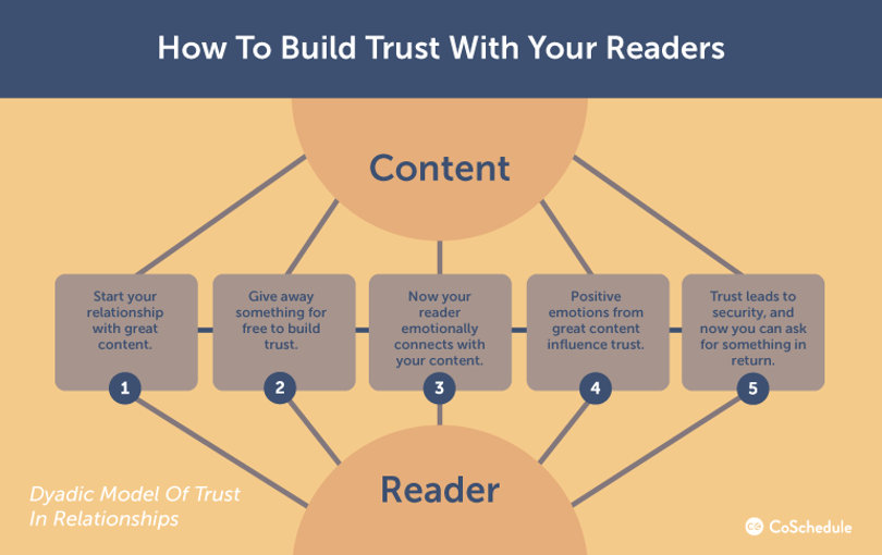 strategies to build trust with your strategies to build trust with your