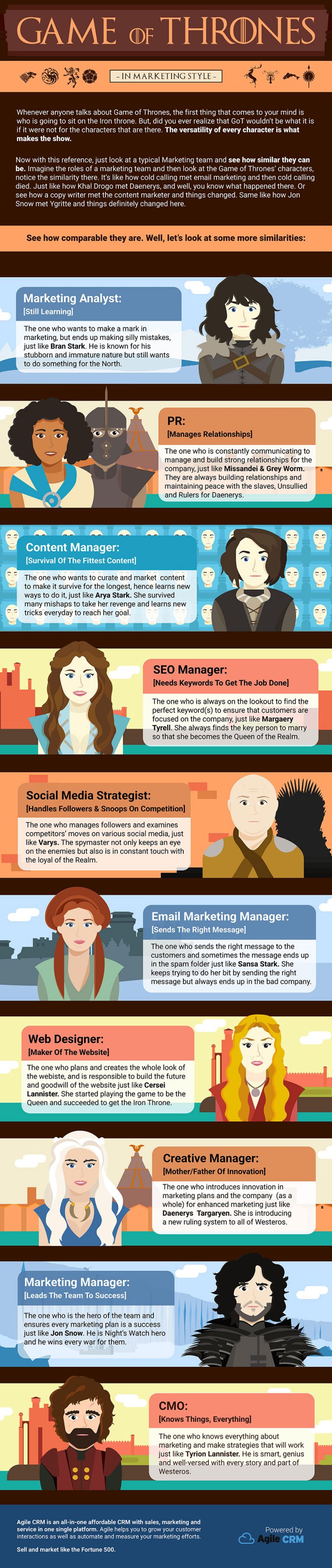 Which Game Of Thrones Character Are You In Marketing Infographic 