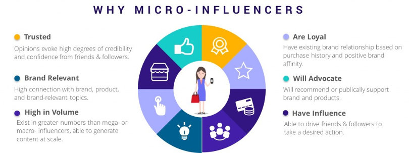 Why micro-influencer