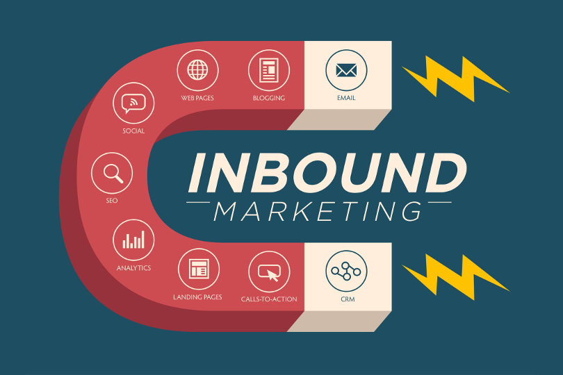 Important Aspects of Inbound Marketing