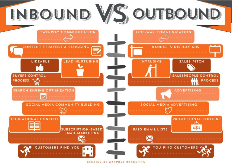 Versus Market