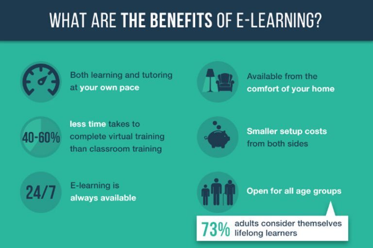 A Guide to Creating a Successful ELearning Platform