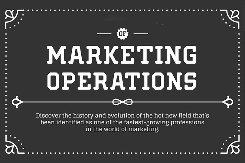 The History and Evolution of Marketing Operations (Infographic)