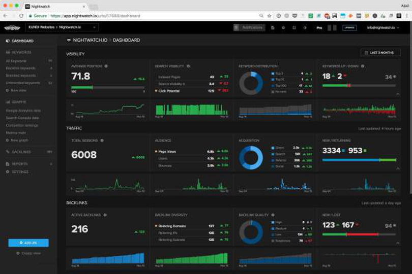 Nightwatch dashboard screenshot