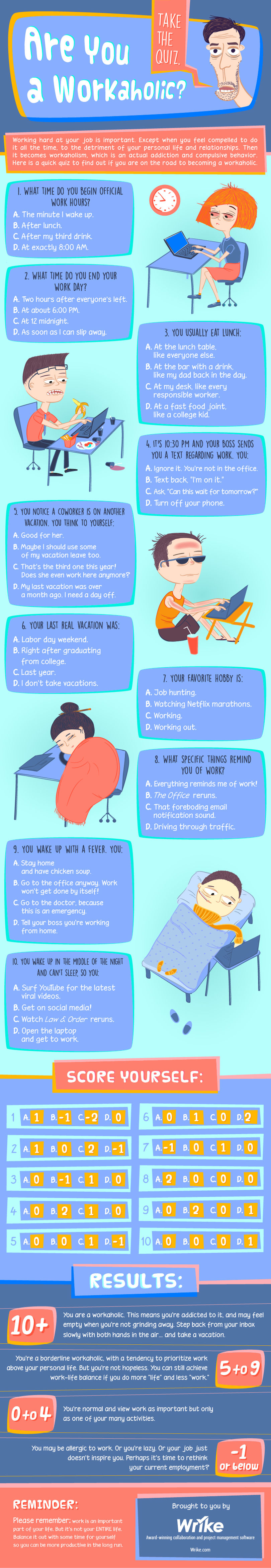 Are you a workaholic - infographic by Wrike