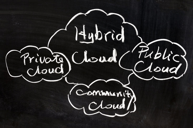 Public, private, community and hybrid cloud