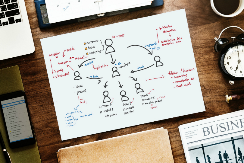 10 Highly Effective Ideas You Can Use in Content Marketing