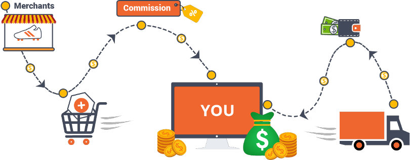 Diagram - how online multi-vendor marketplace works