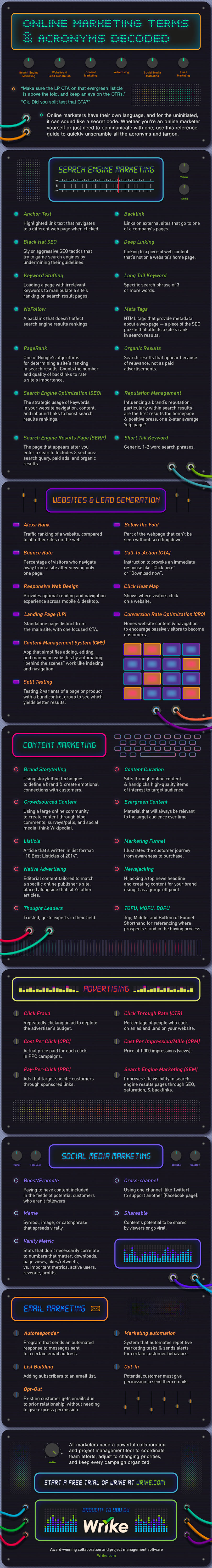 A-Z Glossary of Online Marketing Terms - infographic by Wrike
