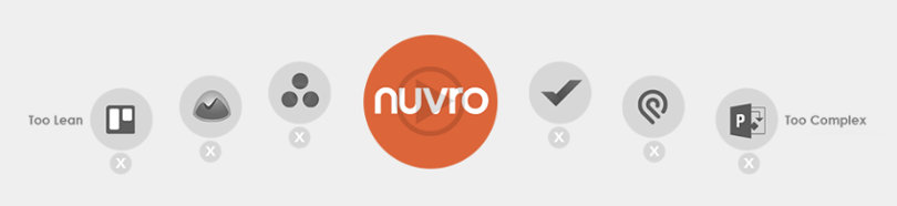 Nuvro project management software K.I.S.S.