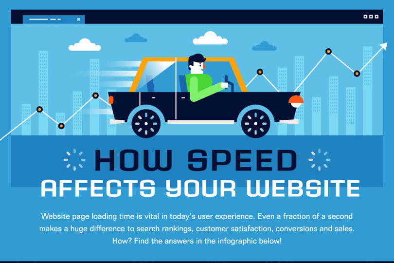 Site Speed – Why You Should Bother With It (Infographic)