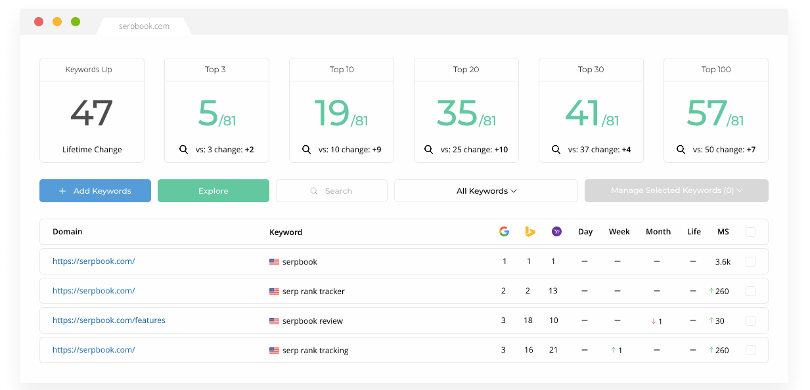 Serpbook Rank Tracker screenshot