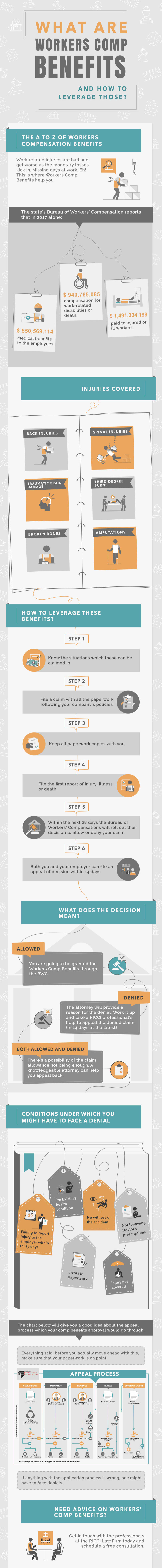 Workers compensation benefit infographic by Ricci Law Firm, P.A.