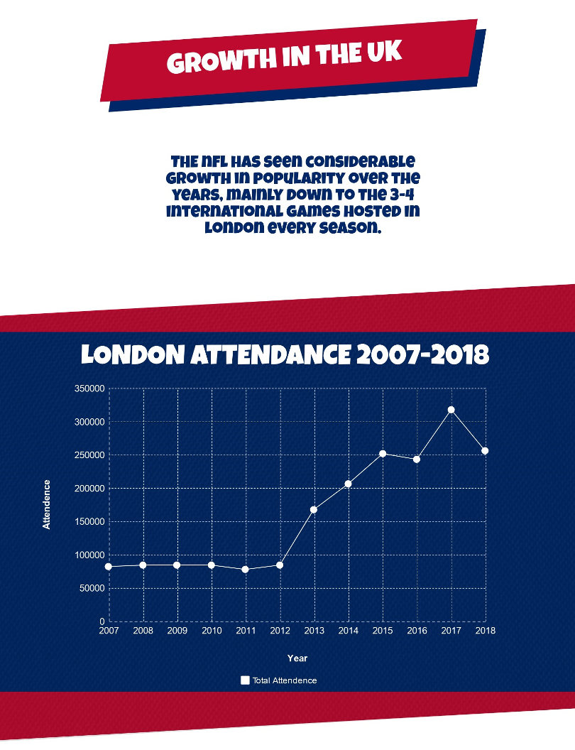 NFL growth in the UK